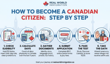 Canadian Citizen