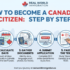 Canadian Citizen
