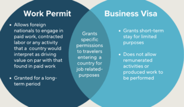 Work Permit