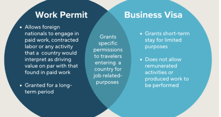 Work Permit