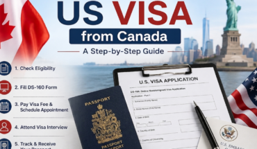 US Visa from Canada
